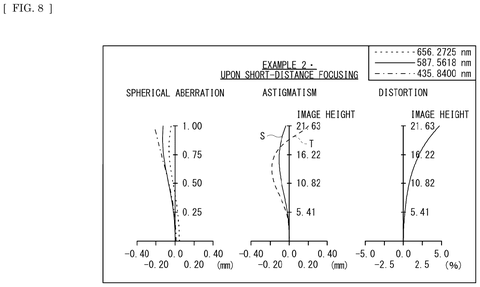 Sony Files Patent for a Camera Lens That Focuses by Moving Only Its Middle Section patent drawing, sheet 8