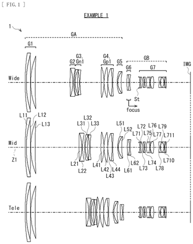 Sony Files Patent for a Zoom Lens That Stays Sharp From Wide to Telephoto patent drawing, sheet 1