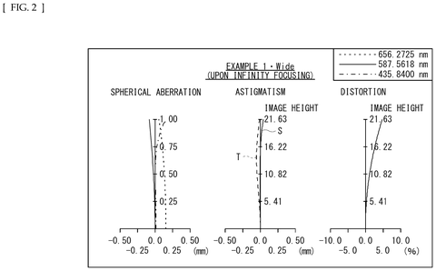Sony Files Patent for a Zoom Lens That Stays Sharp From Wide to Telephoto patent drawing, sheet 2
