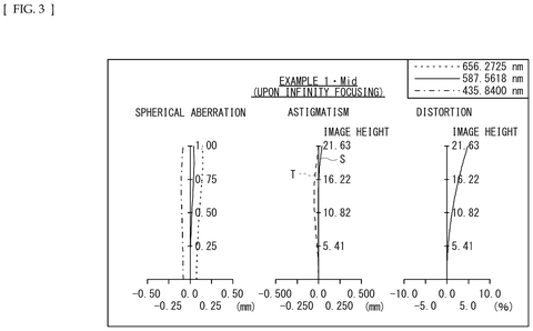 Sony Files Patent for a Zoom Lens That Stays Sharp From Wide to Telephoto patent drawing, sheet 3