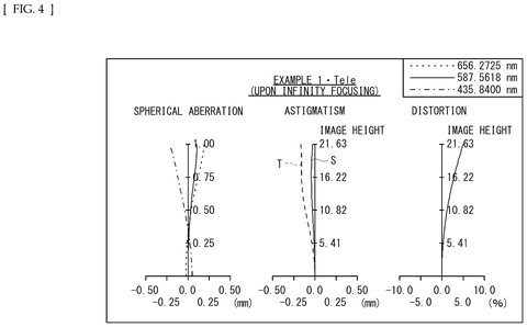 Sony Files Patent for a Zoom Lens That Stays Sharp From Wide to Telephoto patent drawing, sheet 4