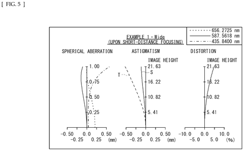 Sony Files Patent for a Zoom Lens That Stays Sharp From Wide to Telephoto patent drawing, sheet 5