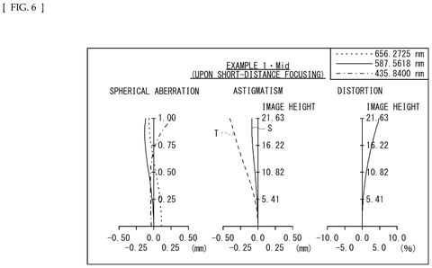 Sony Files Patent for a Zoom Lens That Stays Sharp From Wide to Telephoto patent drawing, sheet 6