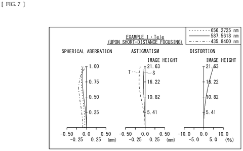 Sony Files Patent for a Zoom Lens That Stays Sharp From Wide to Telephoto patent drawing, sheet 7