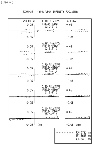 Sony Files Patent for a Zoom Lens That Stays Sharp From Wide to Telephoto patent drawing, sheet 8