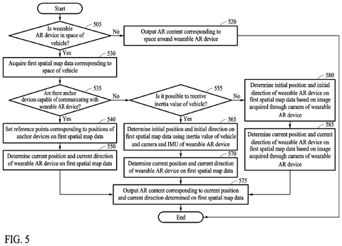 Samsung Patent Covers AR Glasses That Stay Stable Inside a Moving Vehicle patent drawing, sheet 5