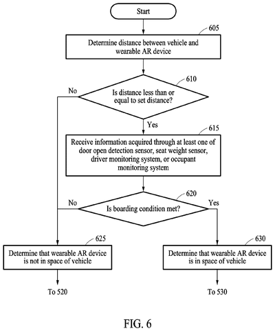 Samsung Patent Covers AR Glasses That Stay Stable Inside a Moving Vehicle patent drawing, sheet 6