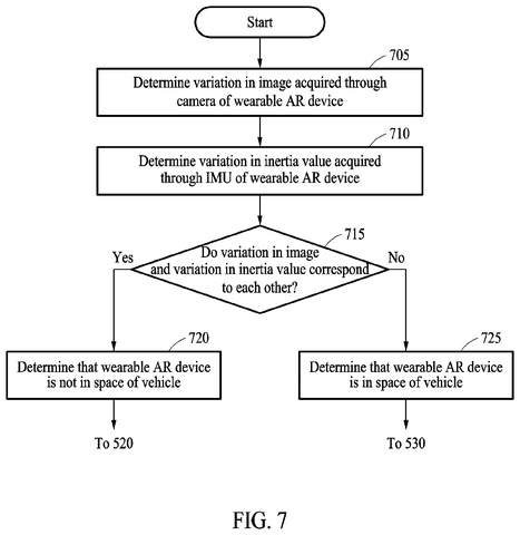 Samsung Patent Covers AR Glasses That Stay Stable Inside a Moving Vehicle patent drawing, sheet 7