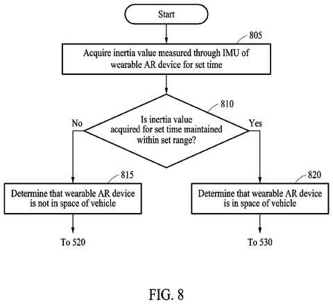 Samsung Patent Covers AR Glasses That Stay Stable Inside a Moving Vehicle patent drawing, sheet 8
