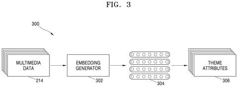 Samsung Patent Automatically Mirrors Phone Themes Across Paired Devices Using AI patent drawing, sheet 3