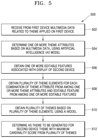 Samsung Patent Automatically Mirrors Phone Themes Across Paired Devices Using AI patent drawing, sheet 5