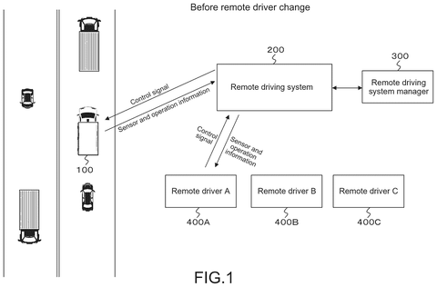 New Patent Groups Remote Drivers for Faster Vehicle Takeovers patent drawing, sheet 1