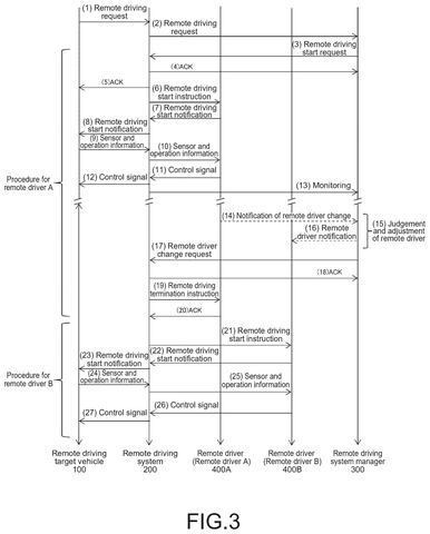New Patent Groups Remote Drivers for Faster Vehicle Takeovers patent drawing, sheet 3