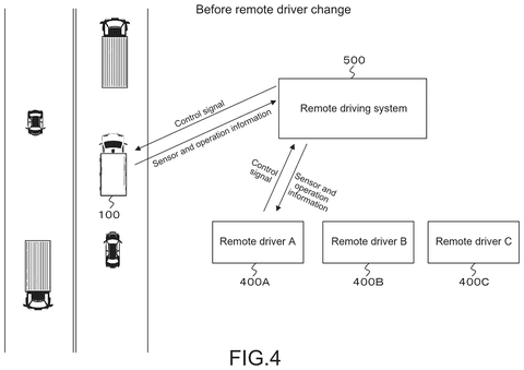 New Patent Groups Remote Drivers for Faster Vehicle Takeovers patent drawing, sheet 4