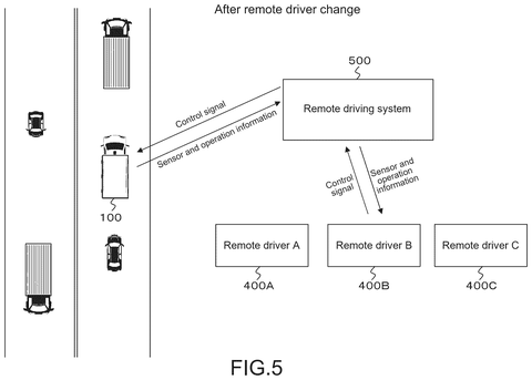 New Patent Groups Remote Drivers for Faster Vehicle Takeovers patent drawing, sheet 5