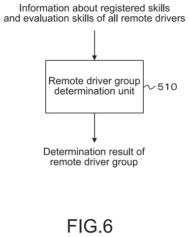 New Patent Groups Remote Drivers for Faster Vehicle Takeovers patent drawing, sheet 6