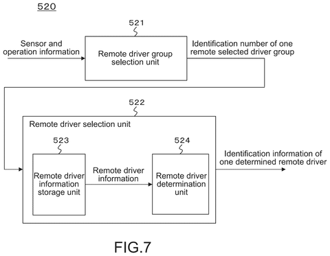 New Patent Groups Remote Drivers for Faster Vehicle Takeovers patent drawing, sheet 7