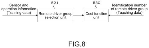 New Patent Groups Remote Drivers for Faster Vehicle Takeovers patent drawing, sheet 8