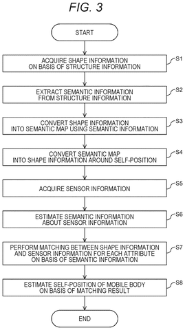 New Patent Helps Robots Navigate Buildings With Precision patent drawing, sheet 3