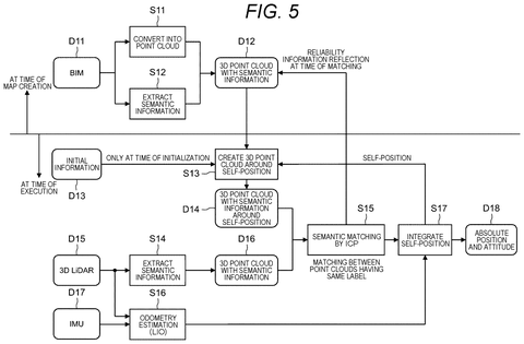 New Patent Helps Robots Navigate Buildings With Precision patent drawing, sheet 5