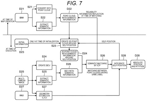 New Patent Helps Robots Navigate Buildings With Precision patent drawing, sheet 7