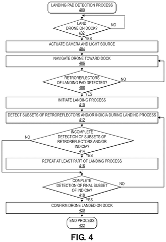 Amazon Patents a Drone Docking System That Lands Fast First, Corrects Later patent drawing, sheet 5