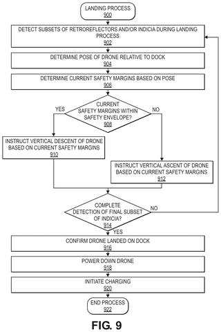 Amazon Patents a Drone Docking System That Lands Fast First, Corrects Later patent drawing, sheet 8