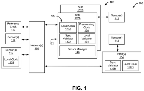 Nvidia Files Patent to Catch Faulty Timing Before Sensor Readings Are Corrupted patent drawing, sheet 1