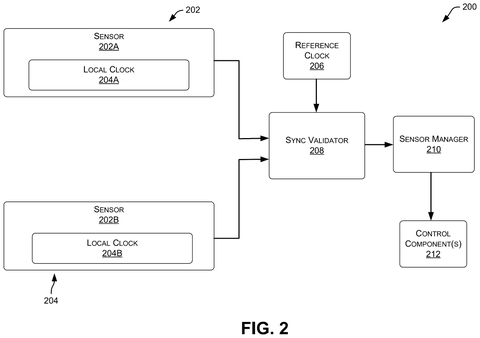 Nvidia Files Patent to Catch Faulty Timing Before Sensor Readings Are Corrupted patent drawing, sheet 2