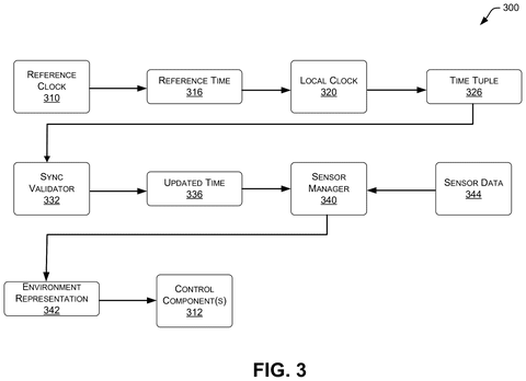 Nvidia Files Patent to Catch Faulty Timing Before Sensor Readings Are Corrupted patent drawing, sheet 3