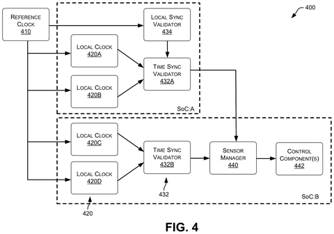 Nvidia Files Patent to Catch Faulty Timing Before Sensor Readings Are Corrupted patent drawing, sheet 4