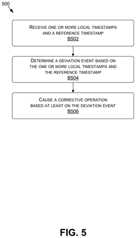 Nvidia Files Patent to Catch Faulty Timing Before Sensor Readings Are Corrupted patent drawing, sheet 5