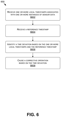 Nvidia Files Patent to Catch Faulty Timing Before Sensor Readings Are Corrupted patent drawing, sheet 6