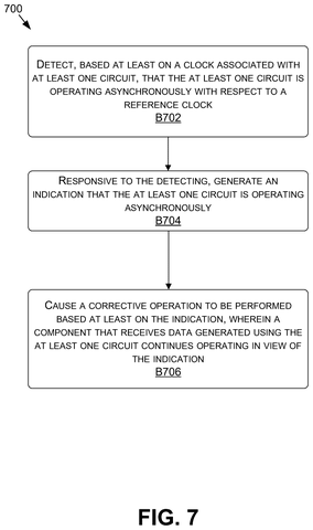 Nvidia Files Patent to Catch Faulty Timing Before Sensor Readings Are Corrupted patent drawing, sheet 7