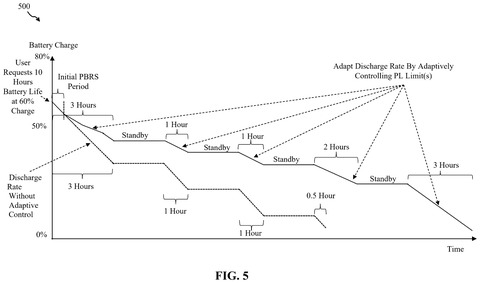 New Patent Aims to Give Laptop Batteries a Precise Schedule patent drawing, sheet 5