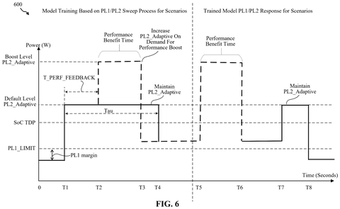 New Patent Aims to Give Laptop Batteries a Precise Schedule patent drawing, sheet 6