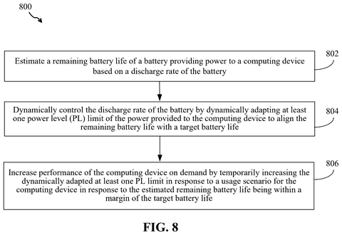 New Patent Aims to Give Laptop Batteries a Precise Schedule patent drawing, sheet 8