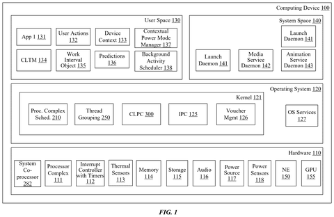 Apple Patent Reveals Plans to Adjust iPhone Performance Based on User Behavior patent drawing, sheet 1