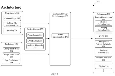 Apple Patent Reveals Plans to Adjust iPhone Performance Based on User Behavior patent drawing, sheet 2