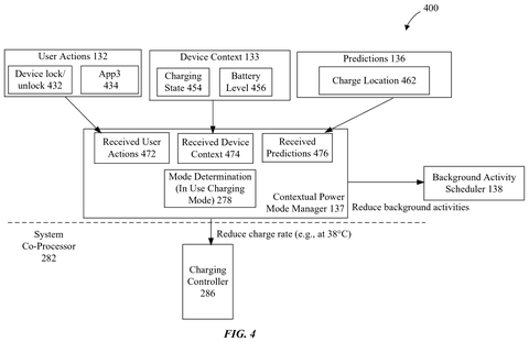 Apple Patent Reveals Plans to Adjust iPhone Performance Based on User Behavior patent drawing, sheet 4