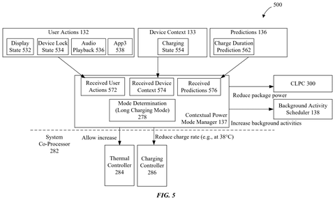 Apple Patent Reveals Plans to Adjust iPhone Performance Based on User Behavior patent drawing, sheet 5