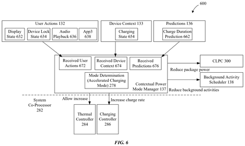 Apple Patent Reveals Plans to Adjust iPhone Performance Based on User Behavior patent drawing, sheet 6