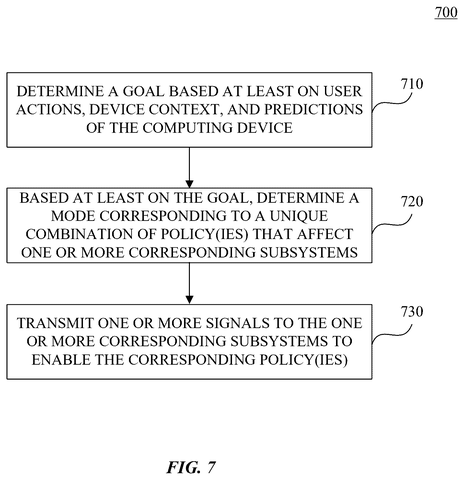 Apple Patent Reveals Plans to Adjust iPhone Performance Based on User Behavior patent drawing, sheet 7