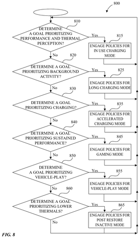 Apple Patent Reveals Plans to Adjust iPhone Performance Based on User Behavior patent drawing, sheet 8