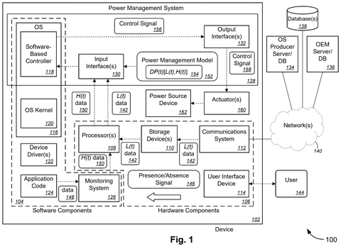 Microsoft Patents a PC Sleep System That Learns Your Daily Schedule patent drawing, sheet 1
