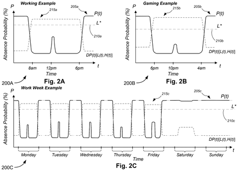 Microsoft Patents a PC Sleep System That Learns Your Daily Schedule patent drawing, sheet 2