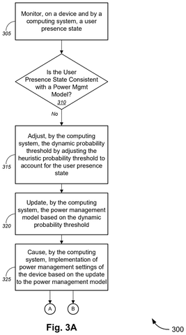 Microsoft Patents a PC Sleep System That Learns Your Daily Schedule patent drawing, sheet 3
