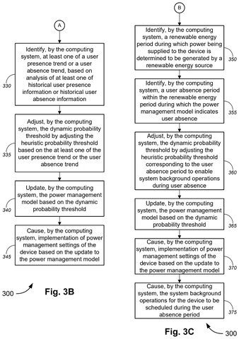 Microsoft Patents a PC Sleep System That Learns Your Daily Schedule patent drawing, sheet 4