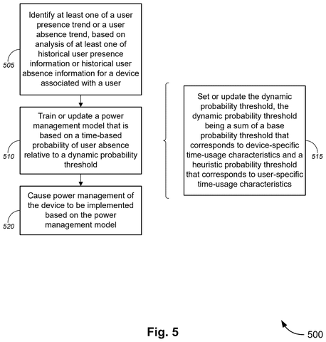 Microsoft Patents a PC Sleep System That Learns Your Daily Schedule patent drawing, sheet 6