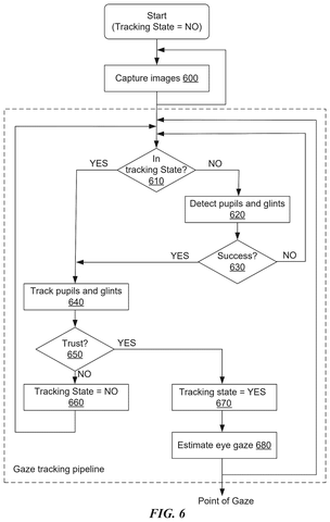 Apple Patent Reveals Gaze-Based Controls for Hands-Free Vision Pro Operation patent drawing, sheet 6
